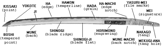 Лезвия японских мечей