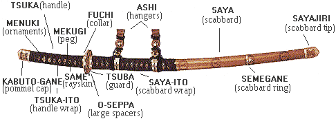 Сая - ножны японского меча