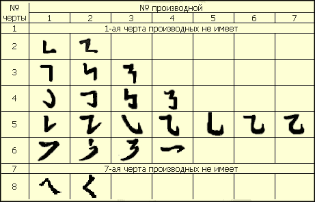 Японская письменность. Каллиграфия. Часть IV