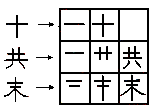 последовательность написания иероглифов последовательность написания иероглифов