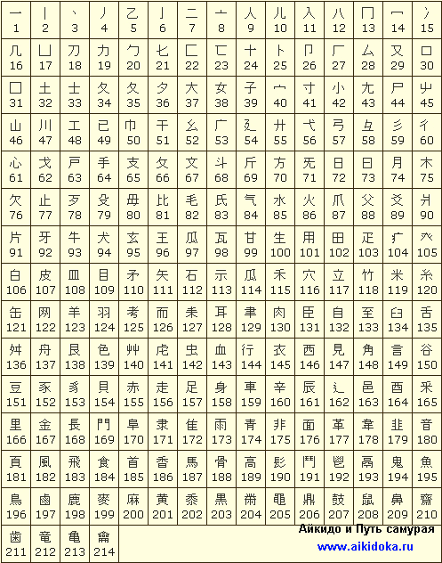 Японско Русский Словарь С Транскрипцией