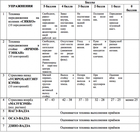 Высшее образование в РГУФКе по специализации Айкидо