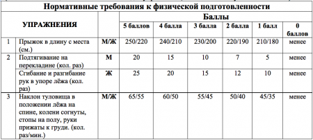 Высшее образование в РГУФКе по специализации Айкидо