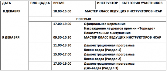 Всероссийский Фестиваль айкидо с 8 по 9 декабря 2012г Москва