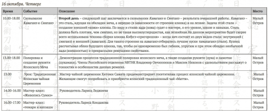 Демонстрация традиционной ковки меча японским мастером. Москва 15-18 октября 2014г.