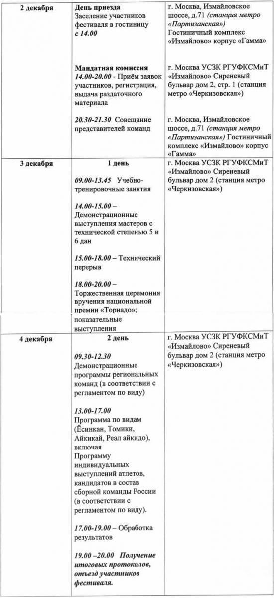 Церемония награждения «Торнадо» 3-4 декабря 2016г