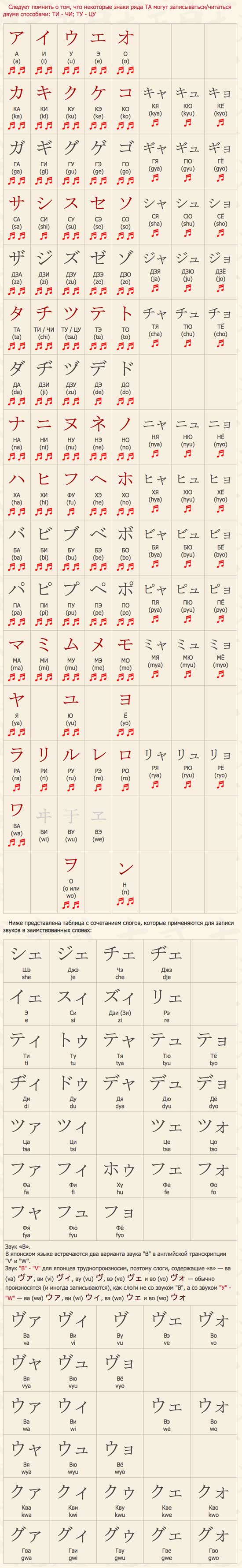 Как написать свое имя на японском языке